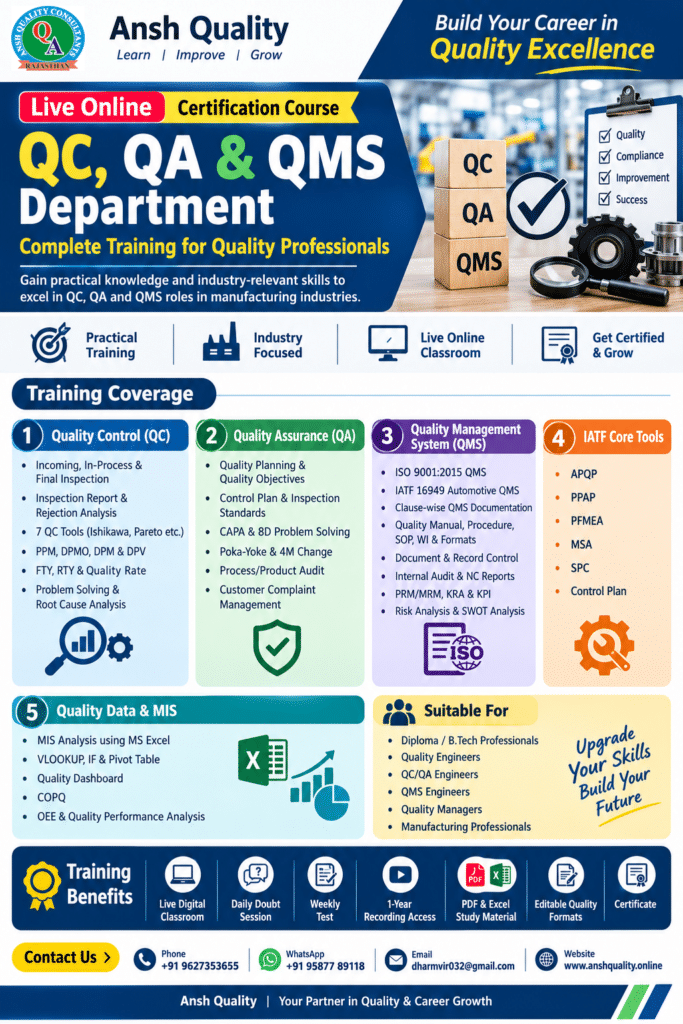 Live Online QC, QA & QMS Department Certification Course